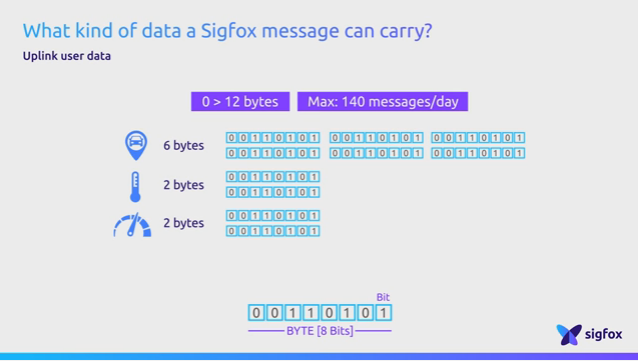 ::: INTRODUCIENDO LA TECNOLOGÍA @SIGFOX :::  ¿Qué tipo de data puede llevar un mensaje @Sigfox?
