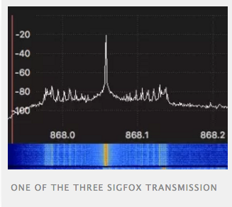 @SIGFOX aprovecha mejor el espectro radioeléctrico que Lora por @disk_91
