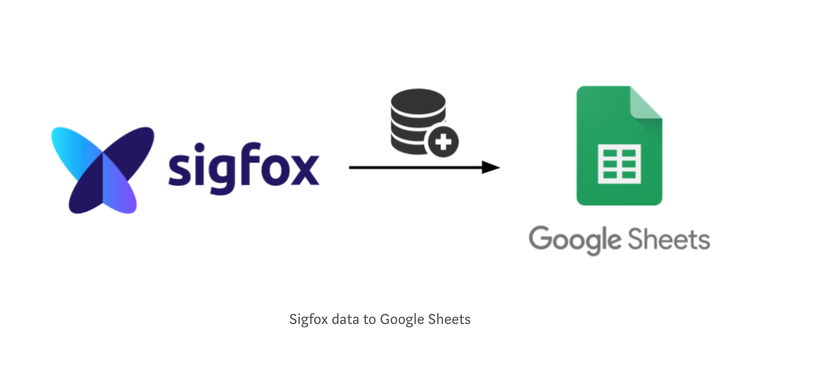 Sus datos de @Sigfox a Google Sheets: ¡en tiempo real y de forma gratuita!