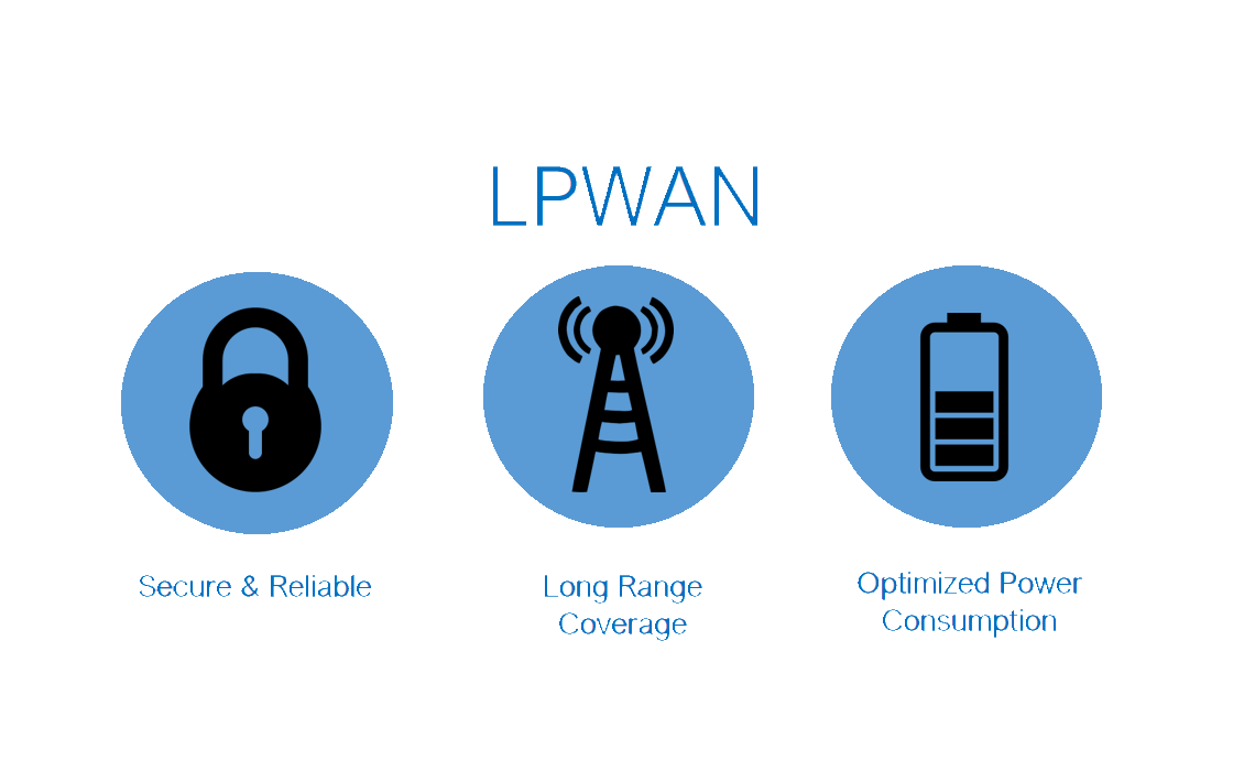 El mercado de la red de área amplia y baja potencia (LPWAN) anuncia un crecimiento explosivo hasta 2025 gracias a compañías como @Sigfox y Nwave Technologies