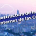 Infraestructura de la red del Internet de las cosas